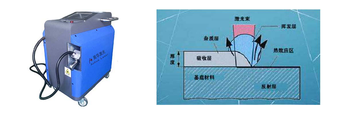 激光清洗机